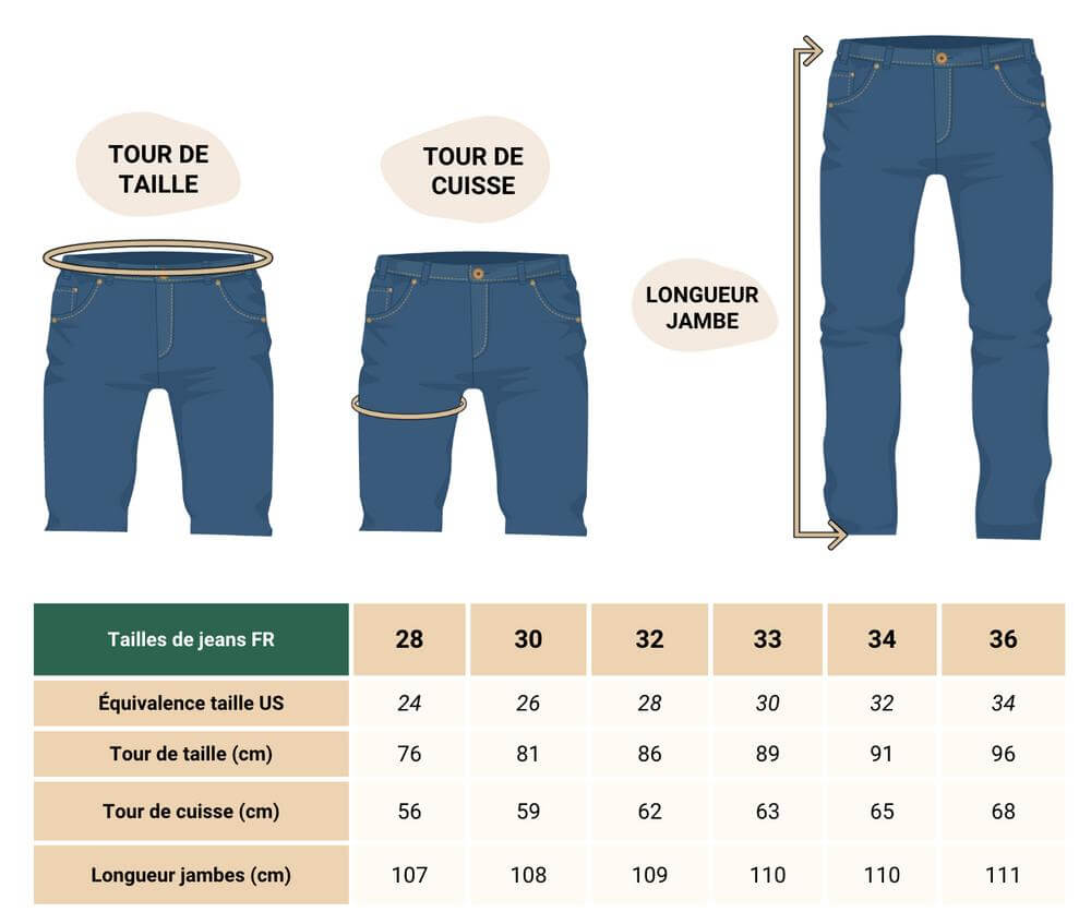 comment mesurer sa taille de jean homme tour de taille